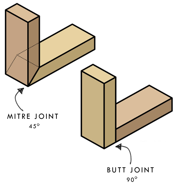 Mitre v Butt